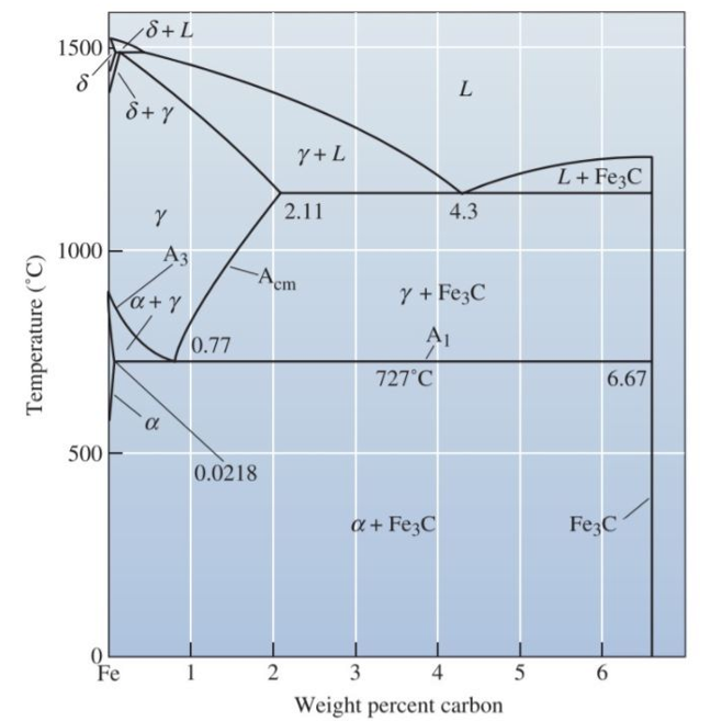 Solved A Steel Contains Perlite And Cementite At Room Chegg
