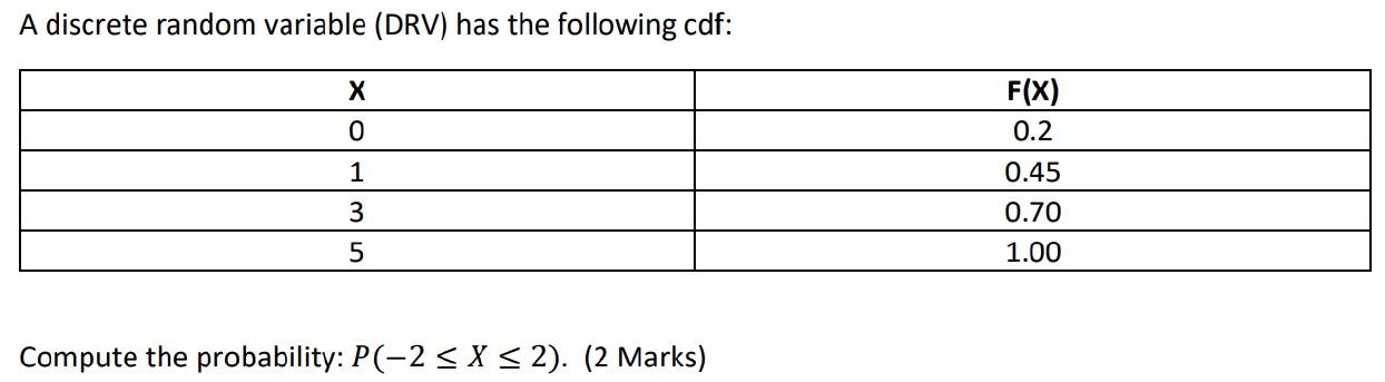 Solved A Discrete Random Variable Drv Has The Following Chegg