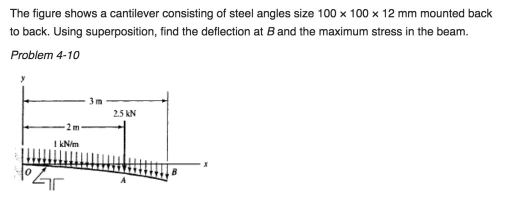 Solved The Figure Shows A Cantilever Consisting Of Steel Chegg