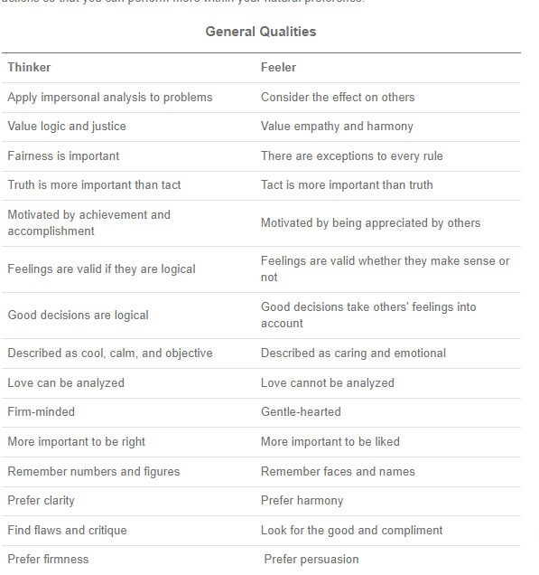 Solved JOURNAL 2 2 THINKER OR FEELER Please Write A Chegg