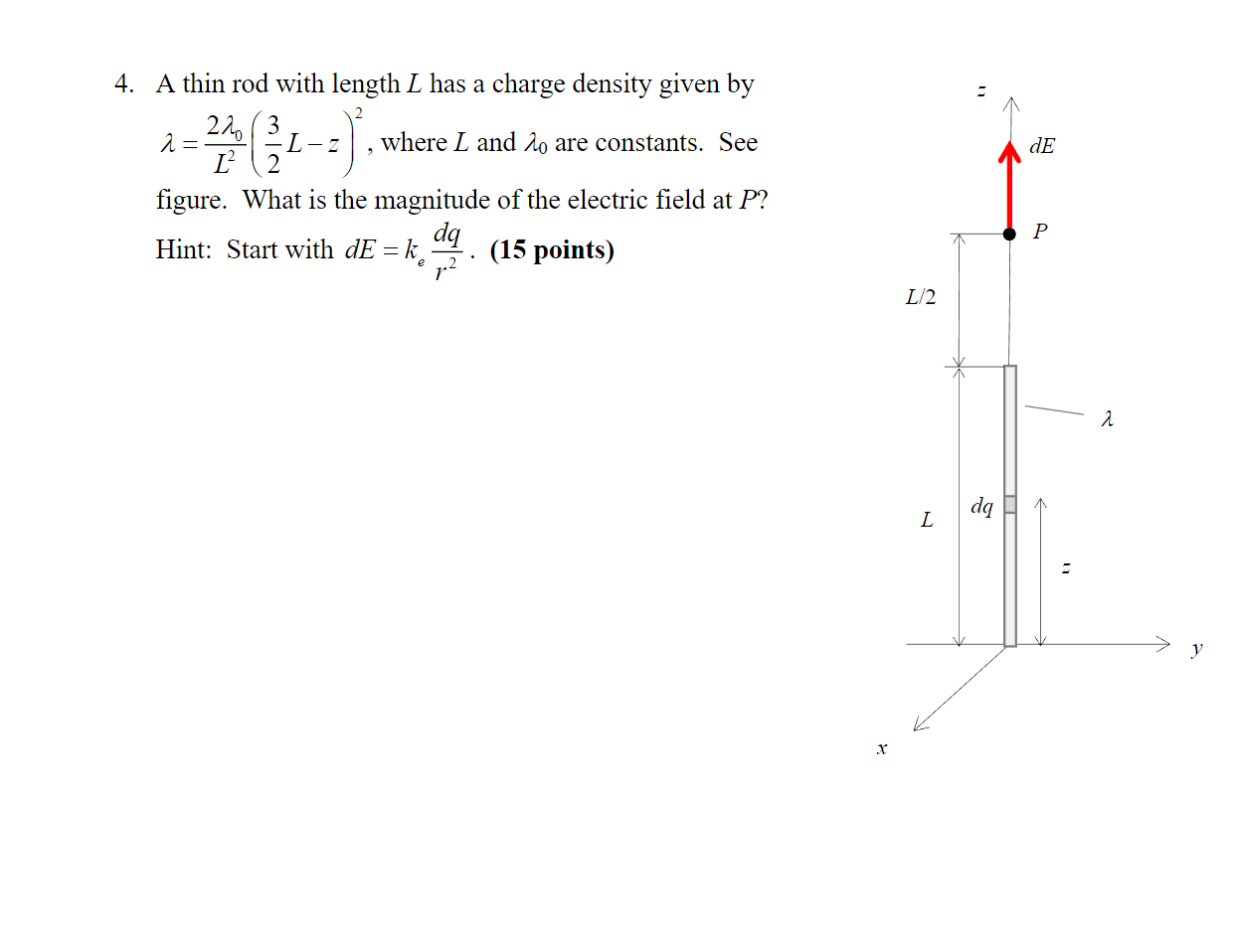 Solved A Thin Rod With Length L Has A Charge Density Chegg