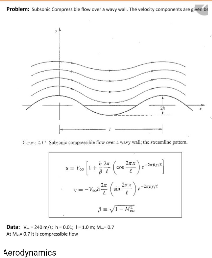 Solved Aerodynamics Calculate The Divergence And The Curl Of Chegg