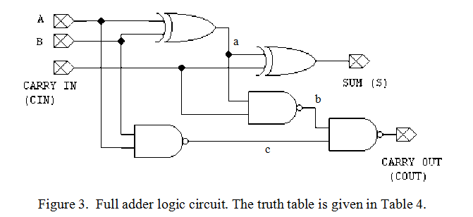 Solved 1 Build And Test A 1 Bit Full Adder In Multisinm Chegg