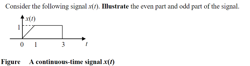 Solved Consider The Following Signal X T Illust