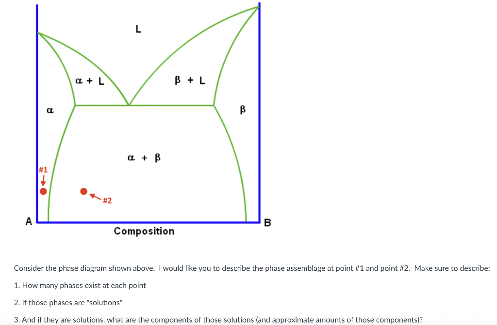 For The Same Phase Diagram Calculate I Am Working On Calcula