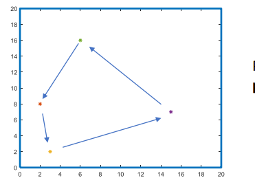 Solved In Matlab Plz Given A Set Of Points Create A Matrix Chegg