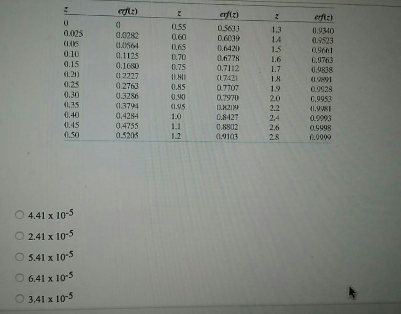 Solved Calculate The Fraction Of Atom Sites That Are Vacant Chegg