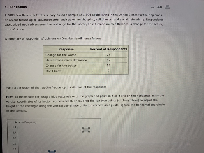 Solved Bar Graphs Aa Aa A Pew Research Center Survey Chegg