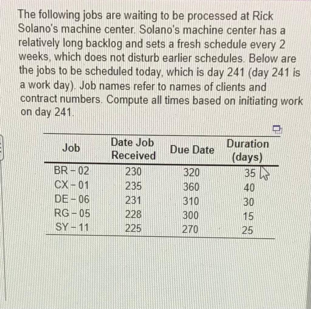 Solved The Following Jobs Are Waiting To Be Processed At Chegg