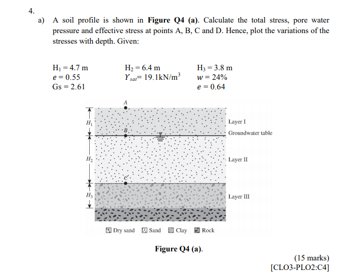 Solved A A Soil Profile Is Shown In Figure Q A Chegg