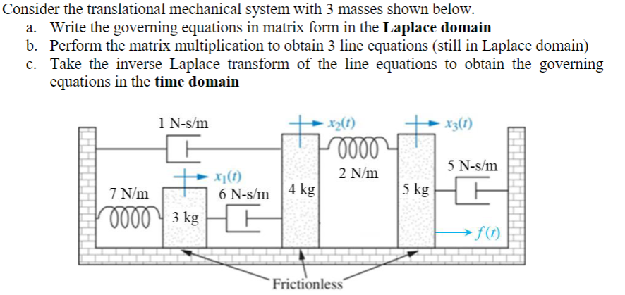 Solved Consider The Translational Mechanical System With 3 Chegg