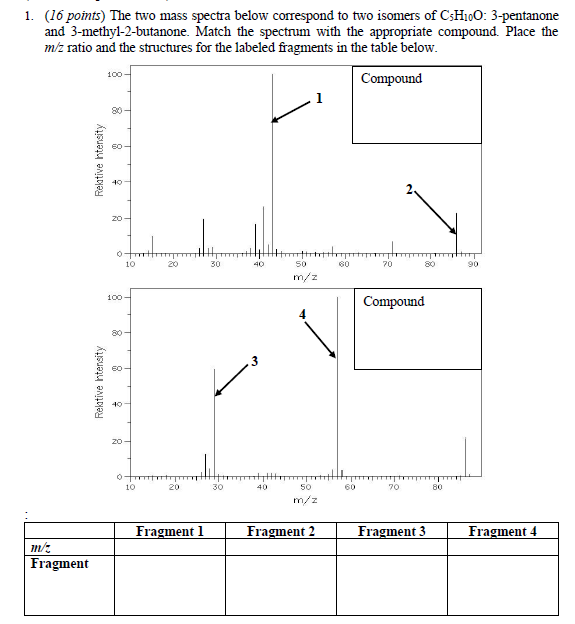 Solved Points The Two Mass Spectra Below Correspond Chegg