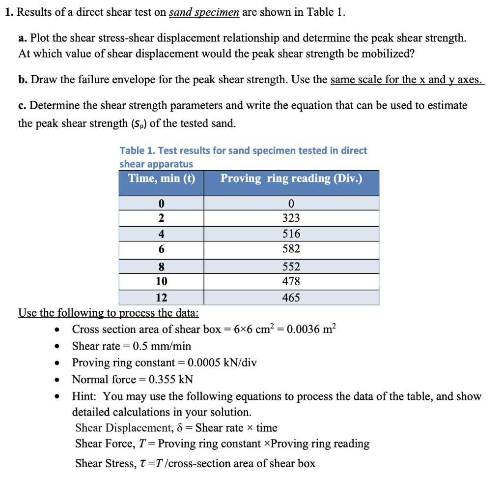 Solved 1 Results Of A Direct Shear Test On Sand Specimen Chegg