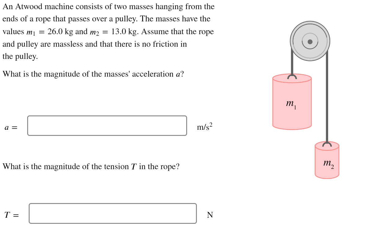 Solved An Atwood Machine Consists Of Two Masses Hanging From Chegg