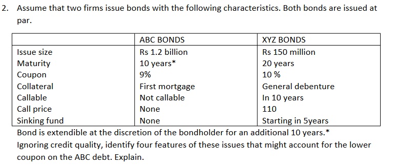 Solved Assume That Two Firms Issue Bonds With The Following Chegg