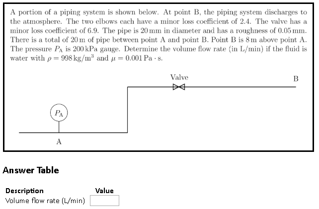 Solved A Portion Of A Piping System Is Shown Below At Point Chegg