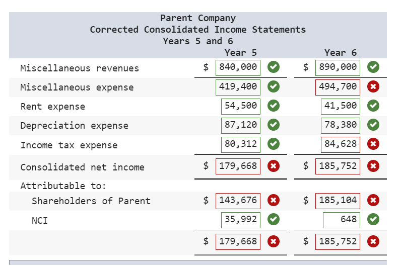 Solved The Comparative Consolidated Income Statements Of A Chegg