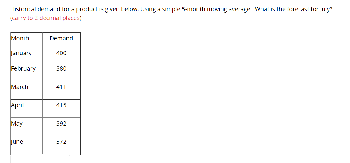 Solved Historical Demand For A Product Is Given Below Using Chegg