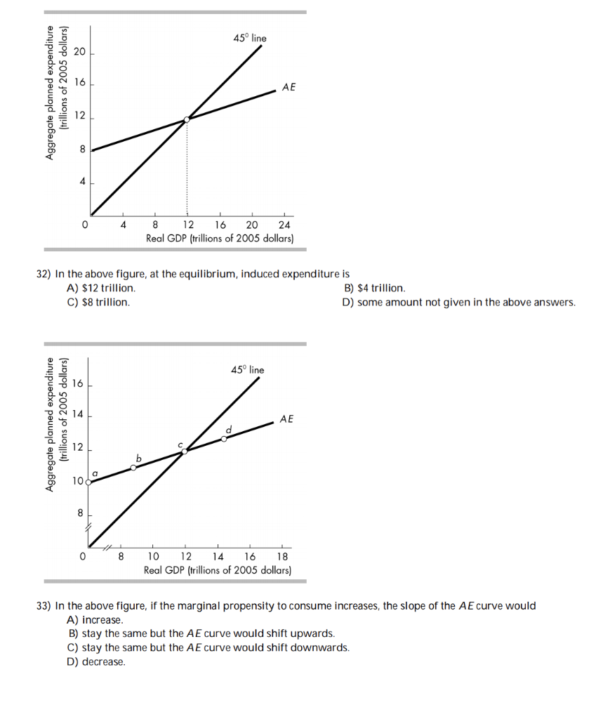 Solved 45 Line AE Aggregate Planned Expenditure Trillions Chegg