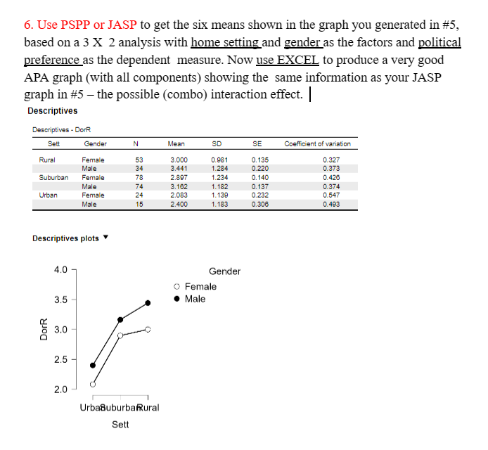 Solved Use Jasp To Get The Six Means Shown In The Graph You Chegg