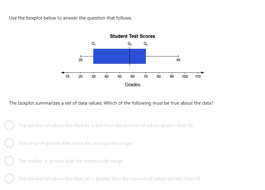 Solved Use The Boxplot Below To Answer The Question That Chegg