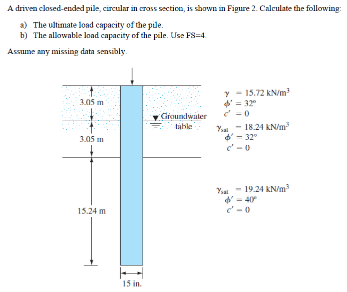 Solved A Driven Closed Ended Pile Circular In Cross Chegg