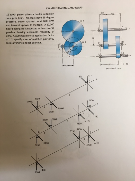 Solved EXAMPLE BEARINGS AND GEARS 16 Tooth Pinion Drives A Chegg