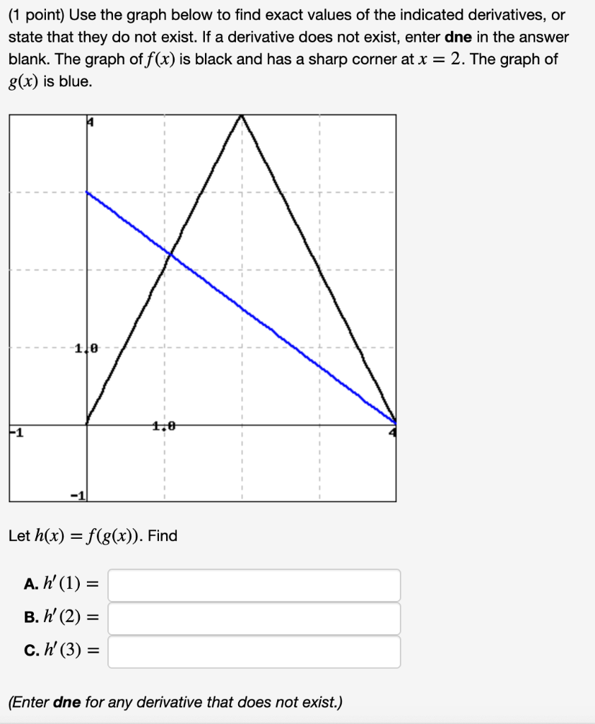 Solved 1 Point Use The Graph Below To Find Exact Values Of Chegg