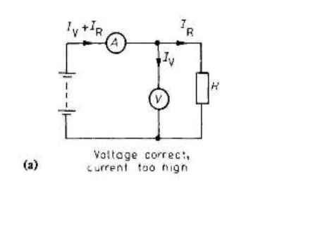 Solved A Resistance Was Measured By The Voltmeter Ammeter Chegg