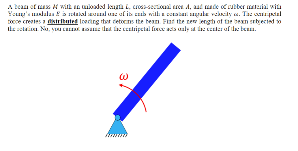 Solved A Beam Of Mass M With An Unloaded Length L Chegg