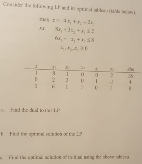 Solved Consider The Following LP And Its Optimal Tableau Chegg