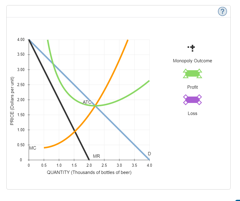 Solved 1 Profit Maximization And Loss Minimization Lagatt Chegg