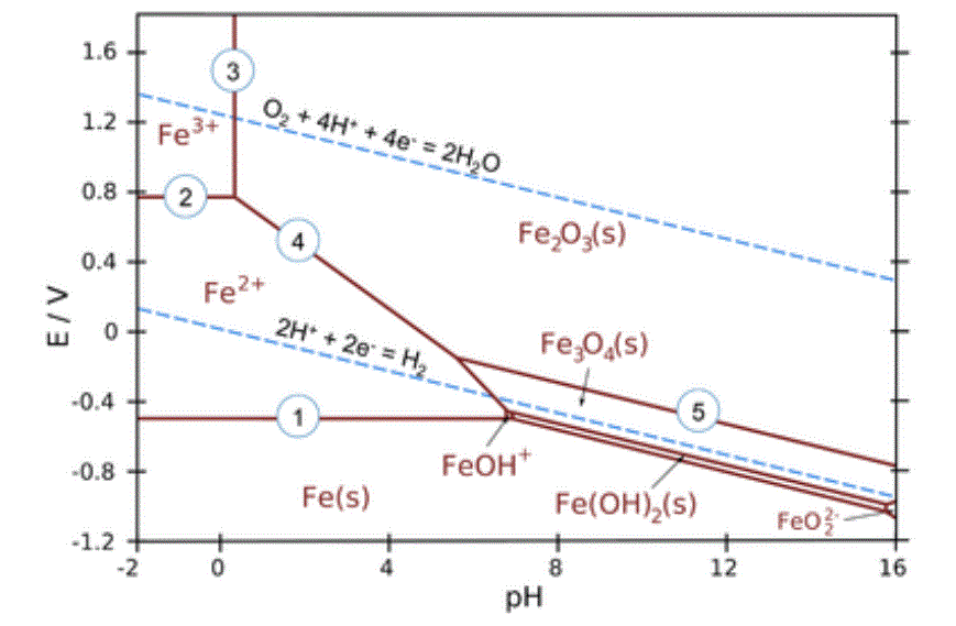 Solved Q2 The Standard Electrode Potential Eo For Metal Chegg