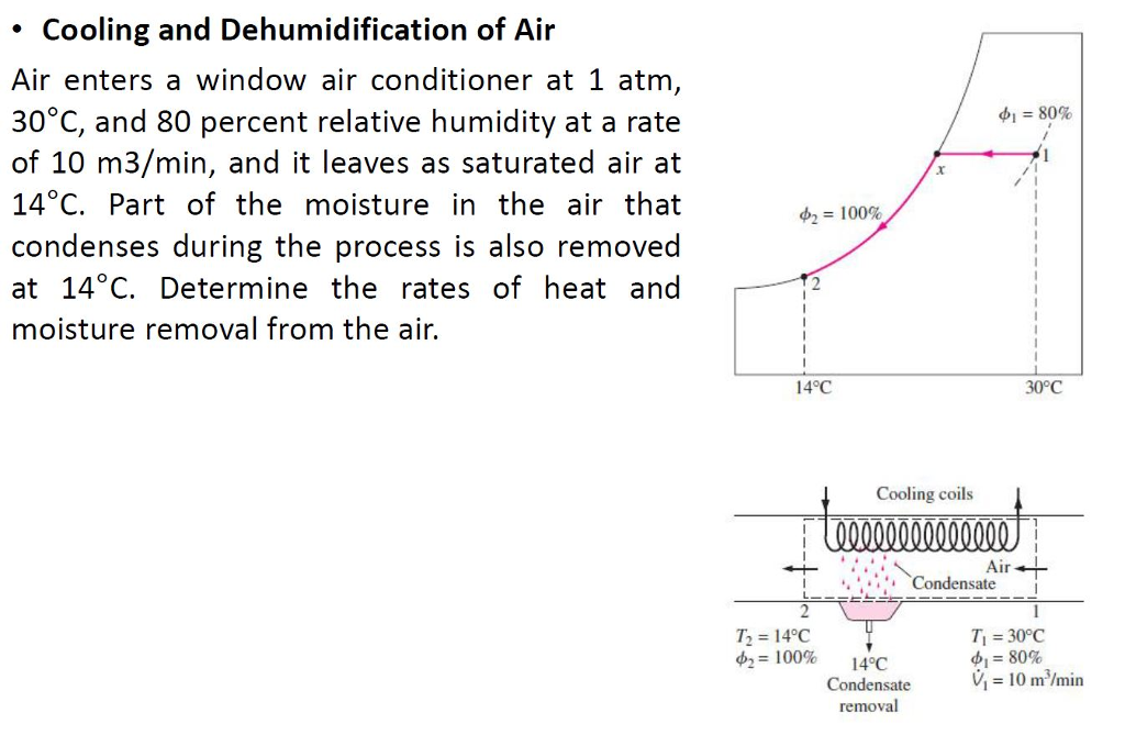 Solved Cooling And Dehumidification Of Air Air Chegg