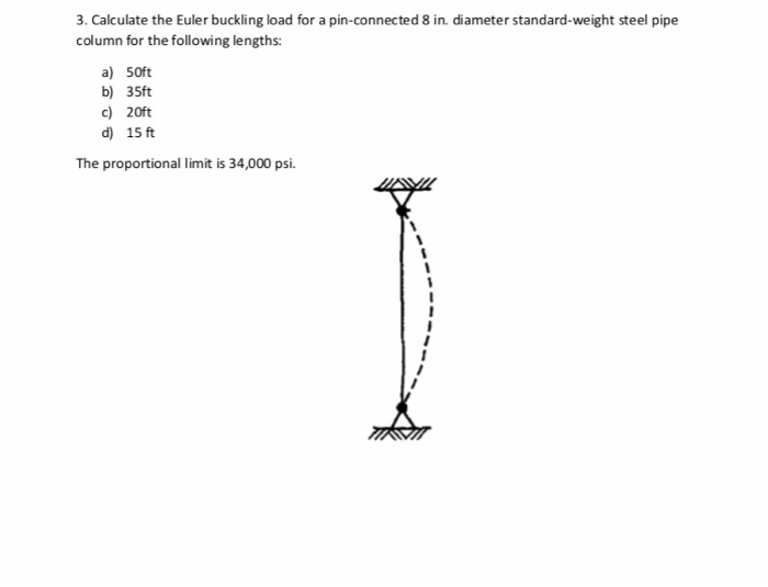 Solved Calculate The Euler Buckling Load For A Pin Co