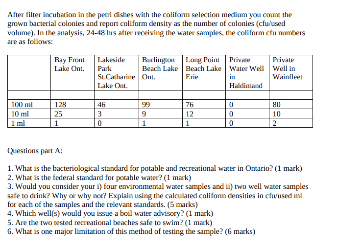 Solved A Bacterial Examination Of Water The Chegg