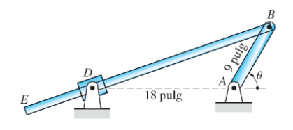 Solved La Manivela AB Rota Con Una Velocidad Angular De 16 Chegg