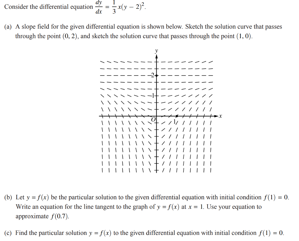 Solved Consider The Differential Equation X Y Dy Dx Chegg