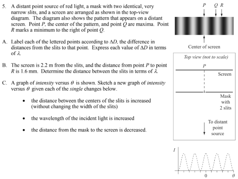 Solved Distant Point Source Red Light Mask Two Identical Narrow