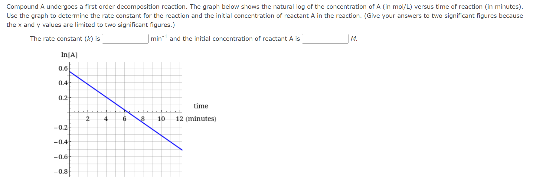 Solved Compound A Undergoes A First Order Decomposition Chegg