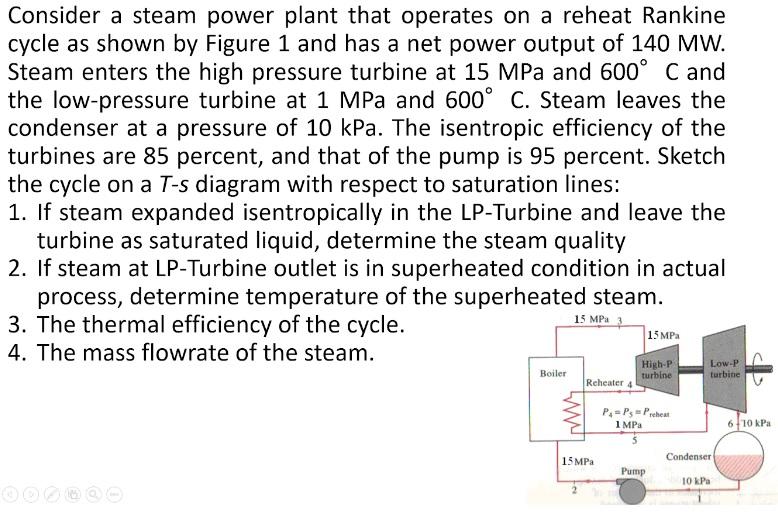 Solved Consider A Steam Power Plant That Operates On A Chegg