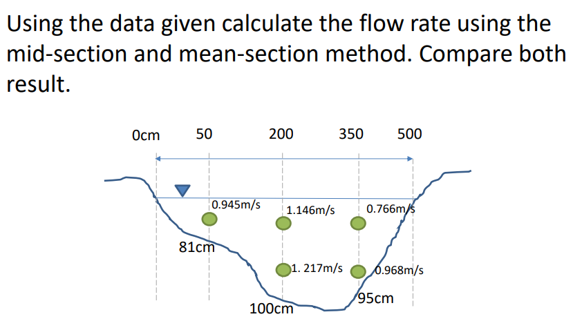 Solved Using The Data Given Calculate The Flow Rate Using Chegg