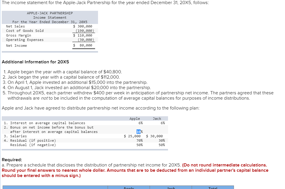 The Income Statement For The Apple Jack Partnership Chegg