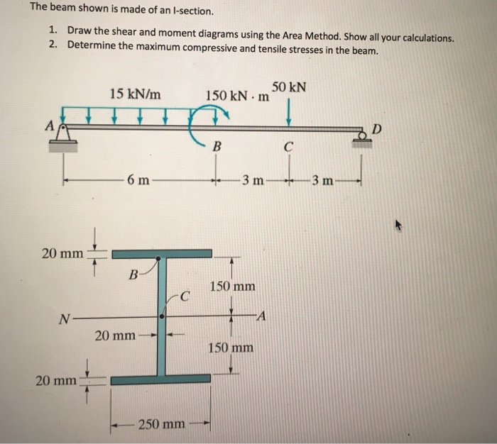 Solved The Beam Shown Is Made Of An Isection. 1. Draw Th...