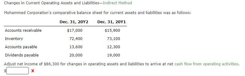 Solved Changes In Current Operating Assets And Chegg