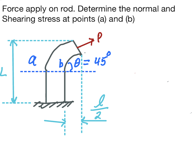 Force Apply On Rod Determine The Normal And Shearing Chegg