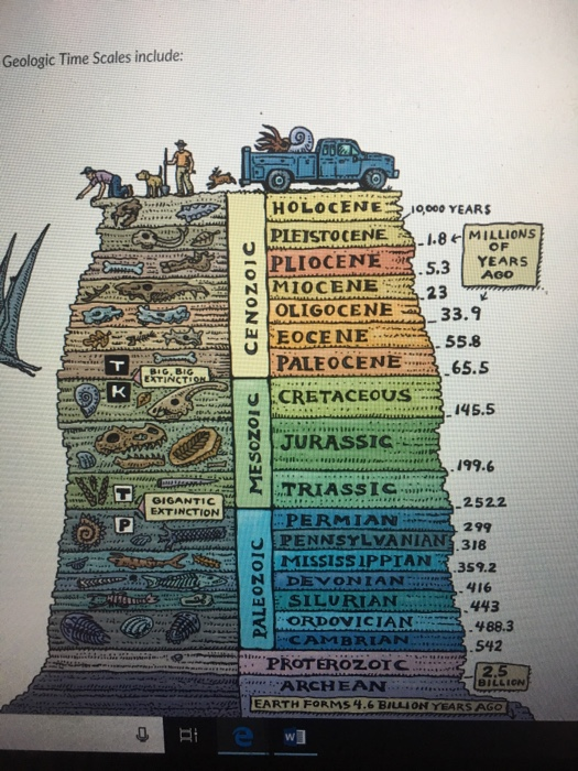 Solved Pages M Geologic Time Scale Diagram Chegg