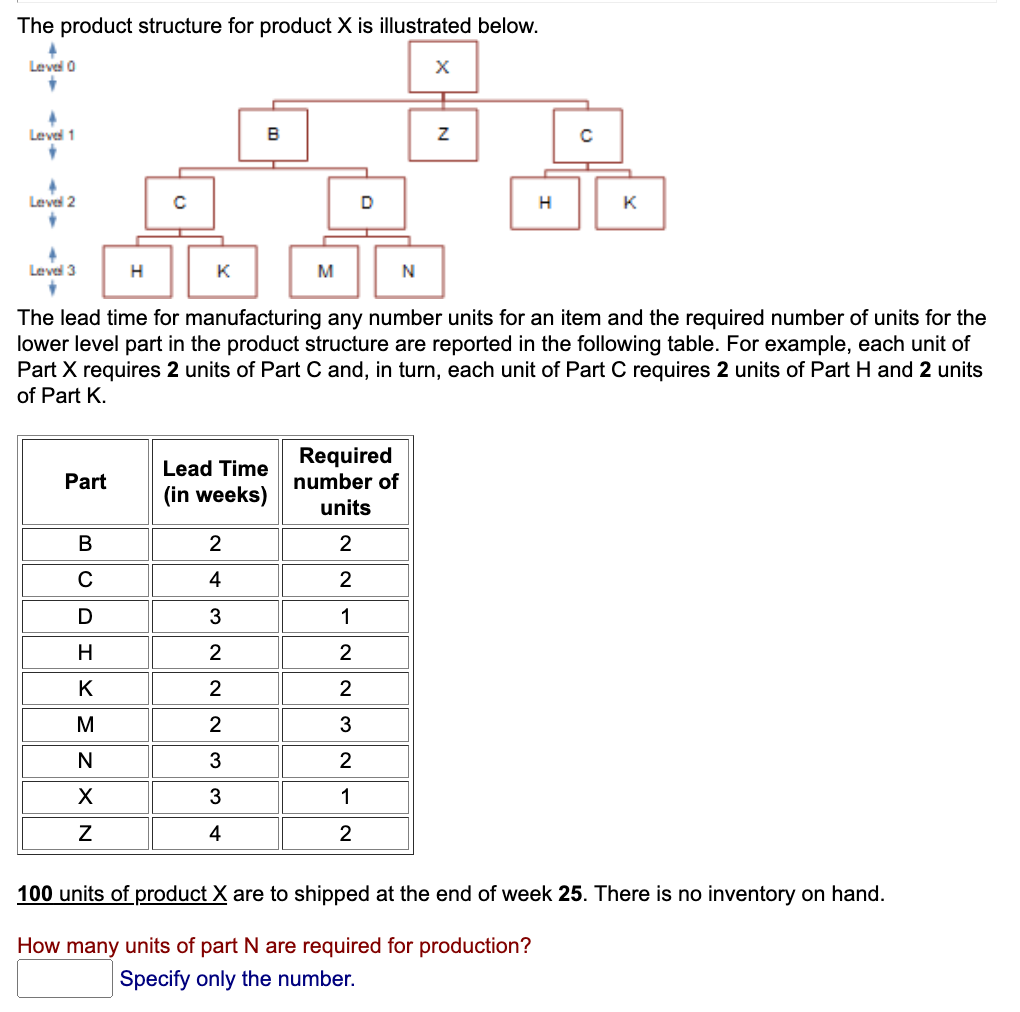 Solved The Product Structure For Product X Is Illustrated Chegg