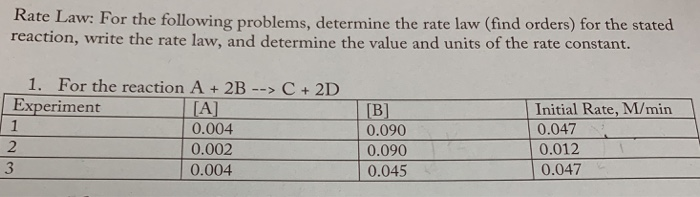 Solved For The Reaction A 2B C 2D Chegg