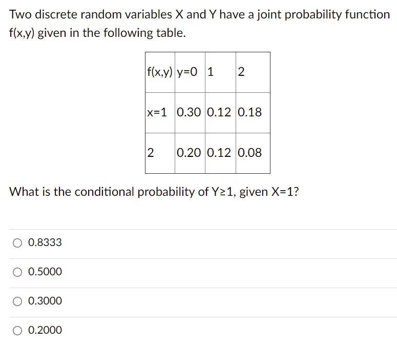 Solved Two Discrete Random Variables X And Y Have A Joint Chegg